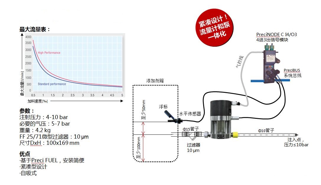 添加剂泵.jpg